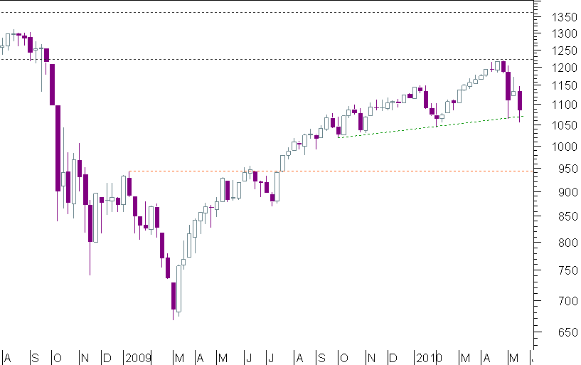 sp semanal 21052010.png