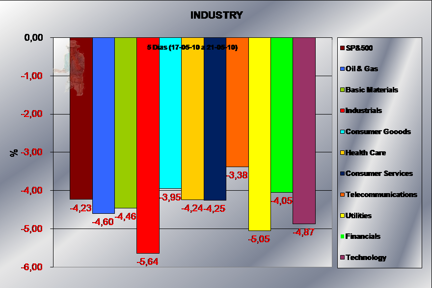 210510 Industry 5 dias jn.png