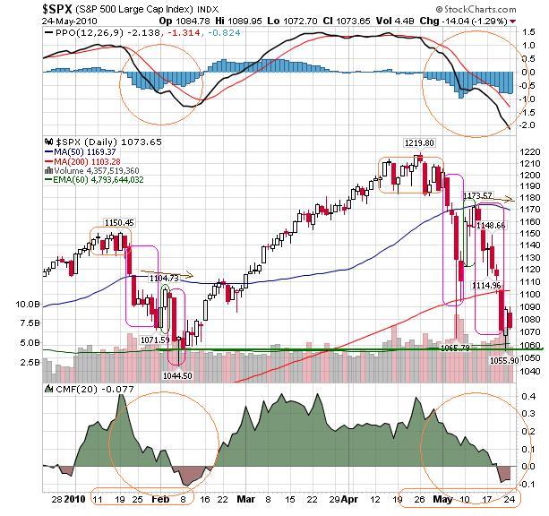 S&P 25052010.JPG