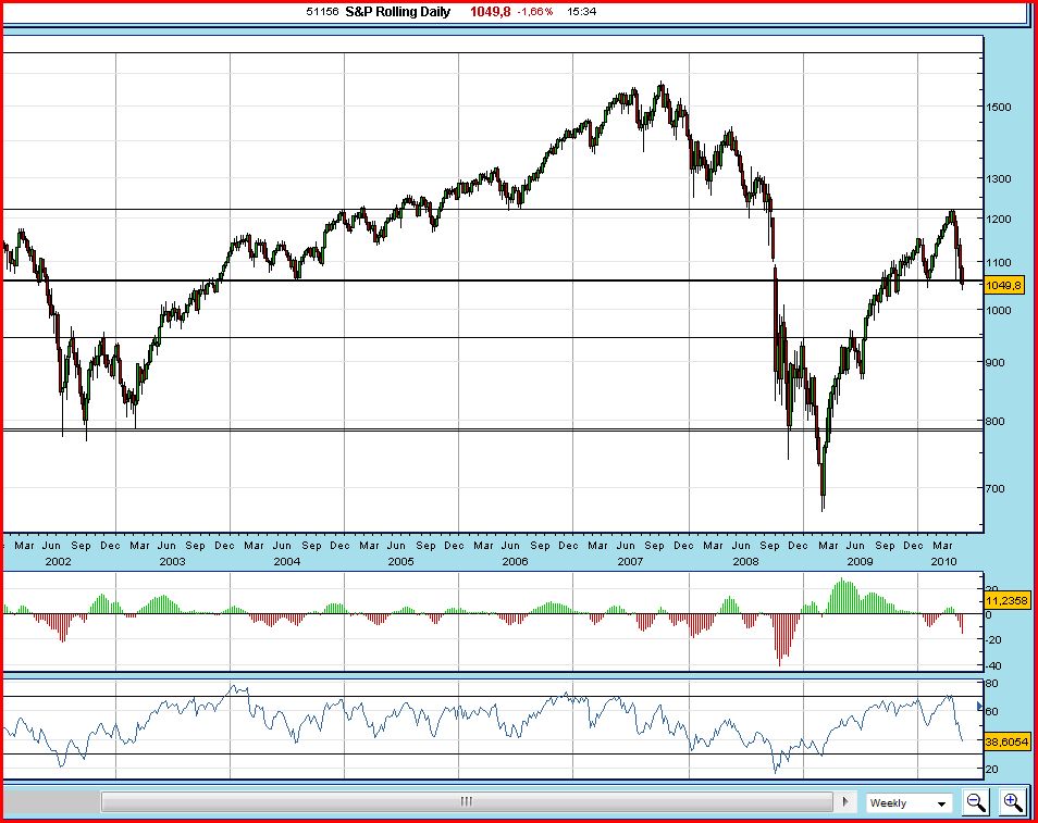SP500.jpg