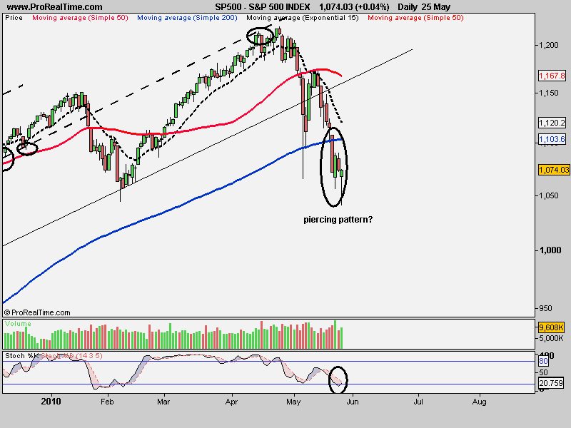 S&P 500 INDEX.png