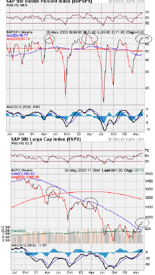 bps&p3005_Week.gif