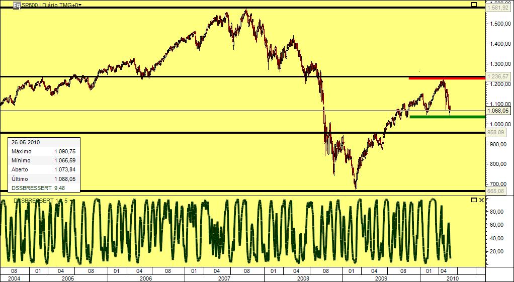 SPX 27-5-10.jpg