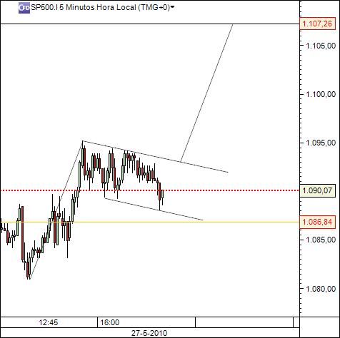 sp 27-05-2010 774 (1) 5min cfd´s.jpg