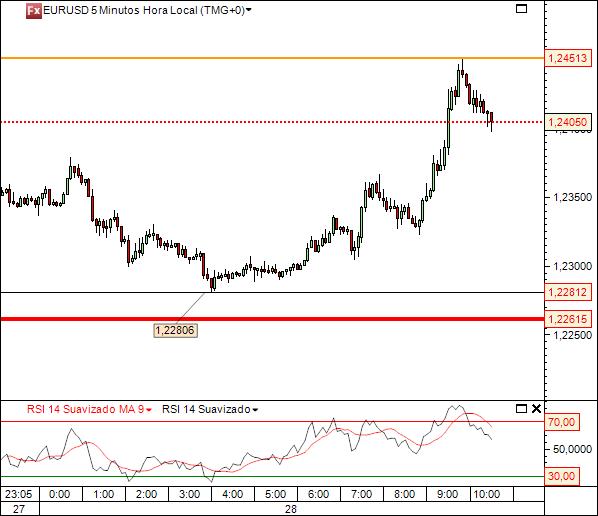 eurusd 28-05-2010 5min(3).jpg