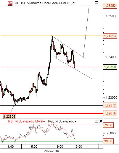 eurusd 28-05-2010 5min(4).jpg