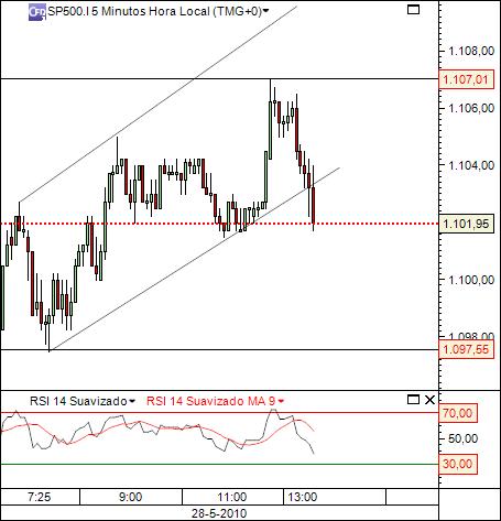 sp 28-05-2010 776 (1) 5min cfd´s.jpg