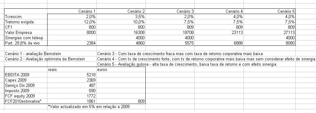 valor vivo para PT.JPG