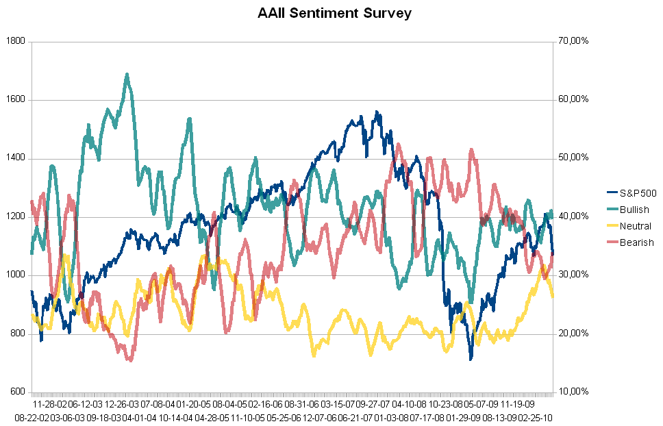 aaiisentiment2010f.PNG
