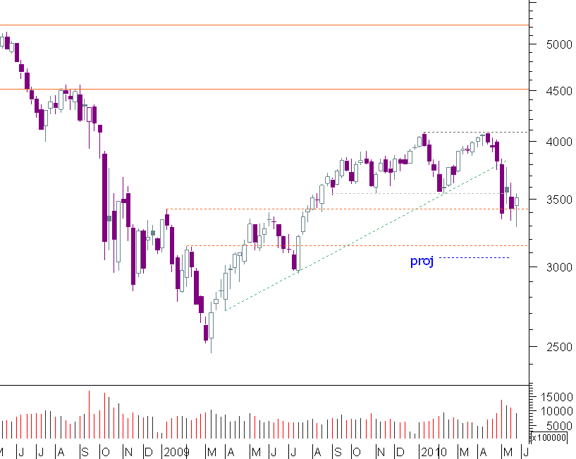 cac 2 anos semanal.png