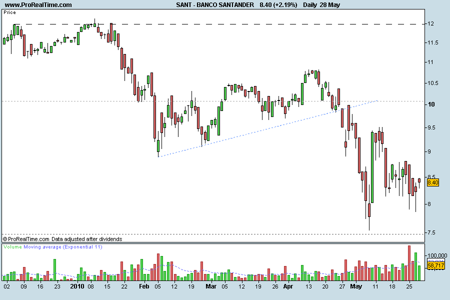 BANCO SANTANDER 2010.png