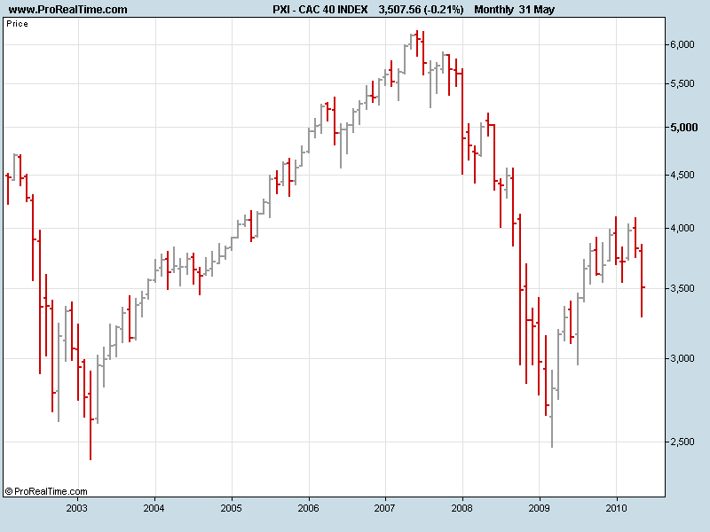 CAC 40 INDEX.png