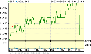 30Abril-BCP.gif