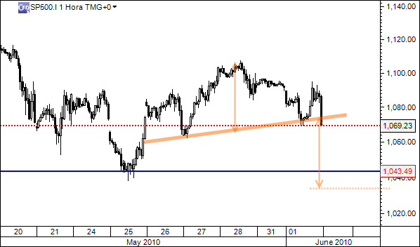 sp500.gif