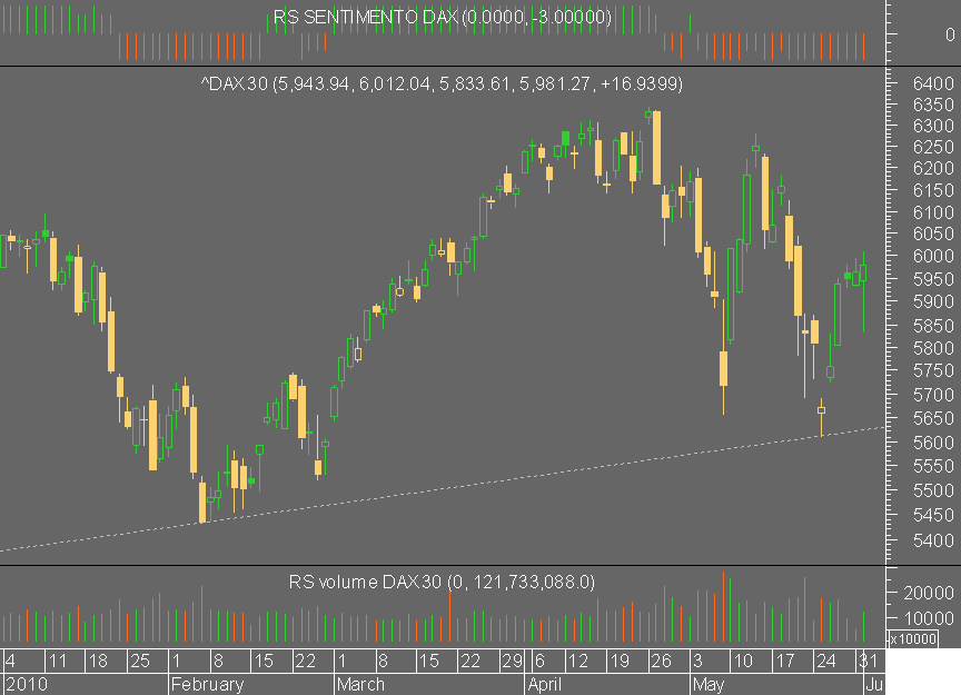 dax 2010.png