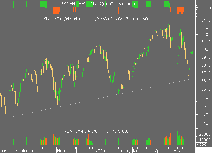 dax com LTa.png