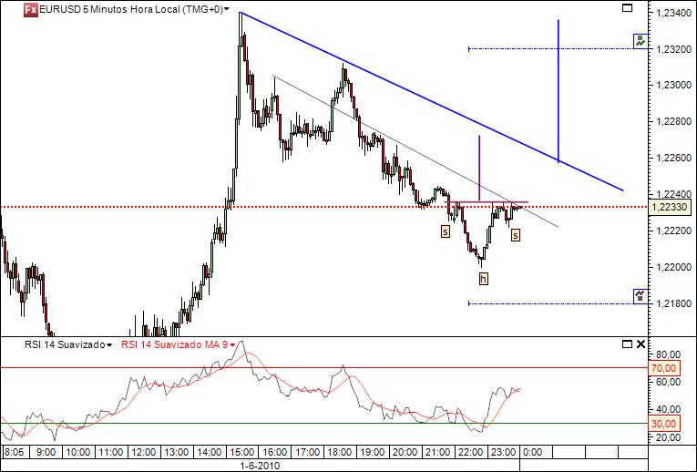 eurusd 2-06-2010 5min.jpg