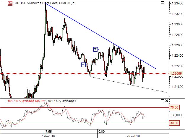 eurusd 2-06-2010 (1)5min.jpg