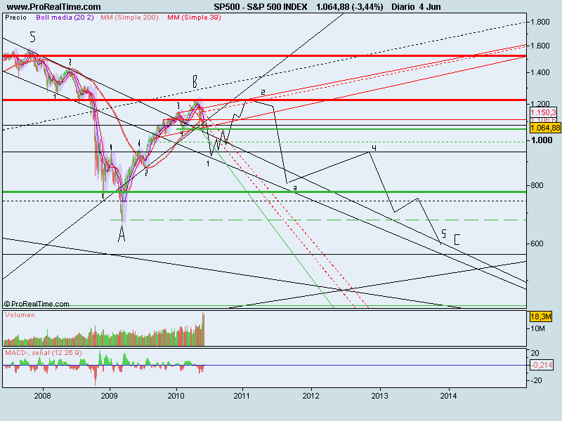 S&P 500 INDEX.png