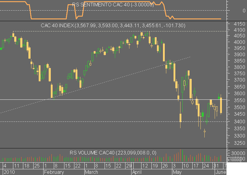 cac 05062010.png