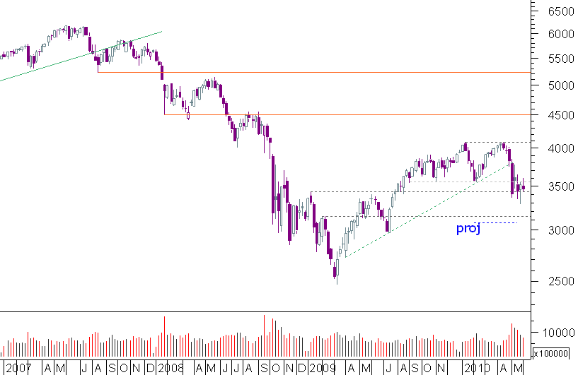 cac semanal 05062010.png