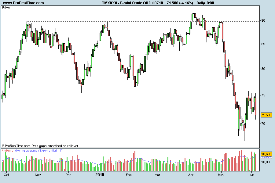 E-mini Crude Oil Full0710.png