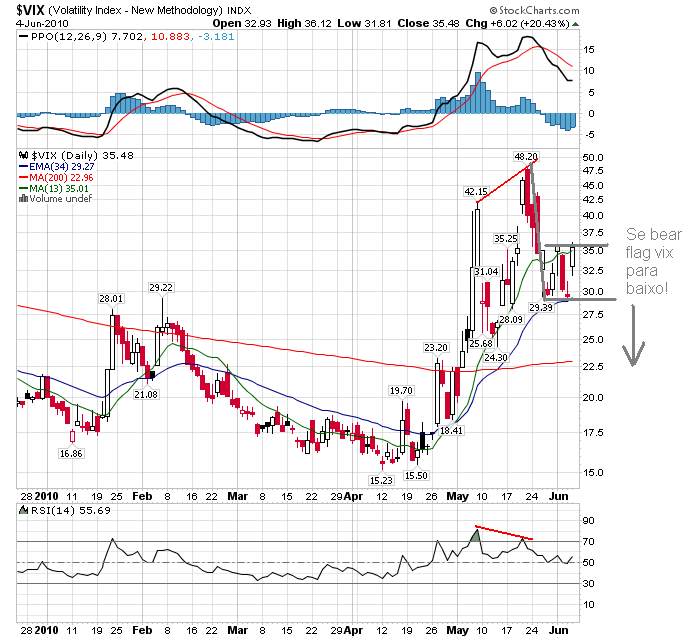 vix 5-6.png