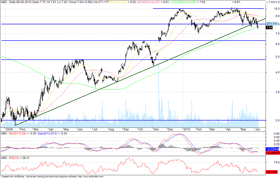 amd.gif
