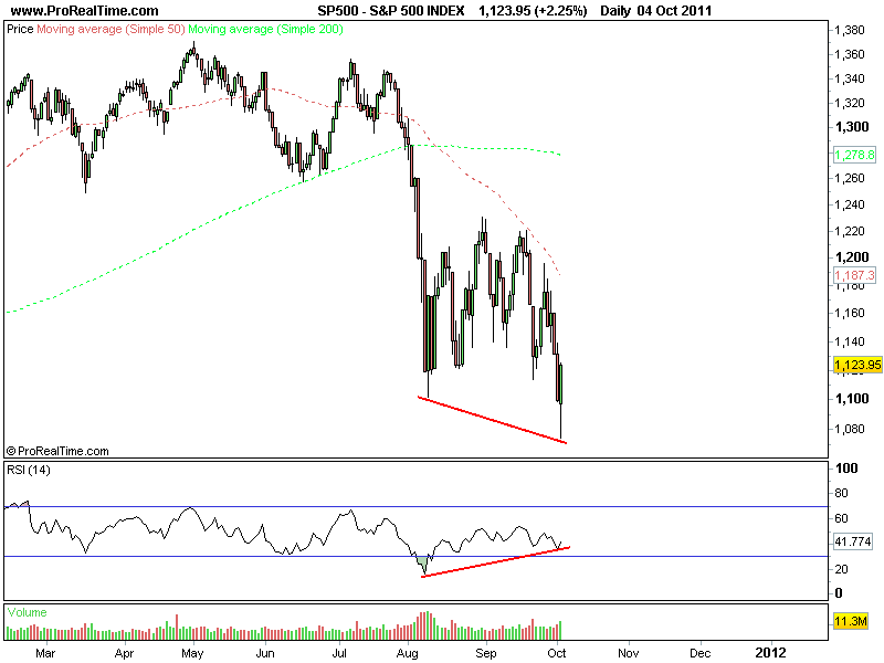 S&P 500 INDEX.png