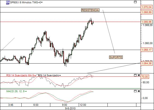 sp 9-06-2010 802 (1) 5min cfd´s.jpg