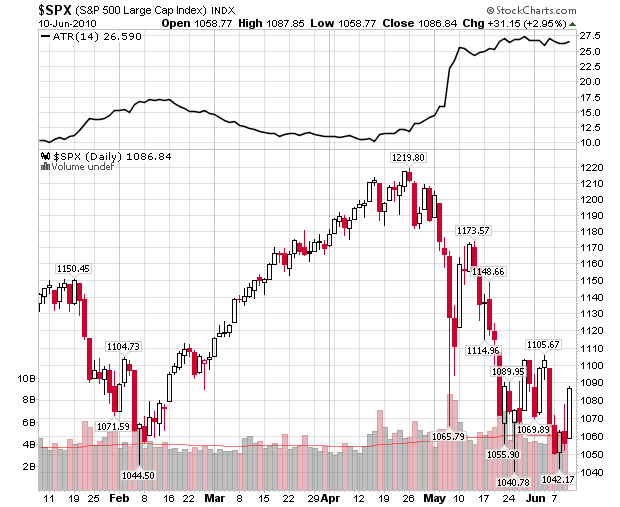 spx10062010.png