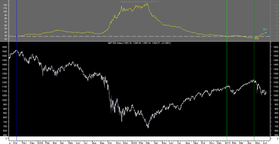 S&P500 VCB 20100610.png