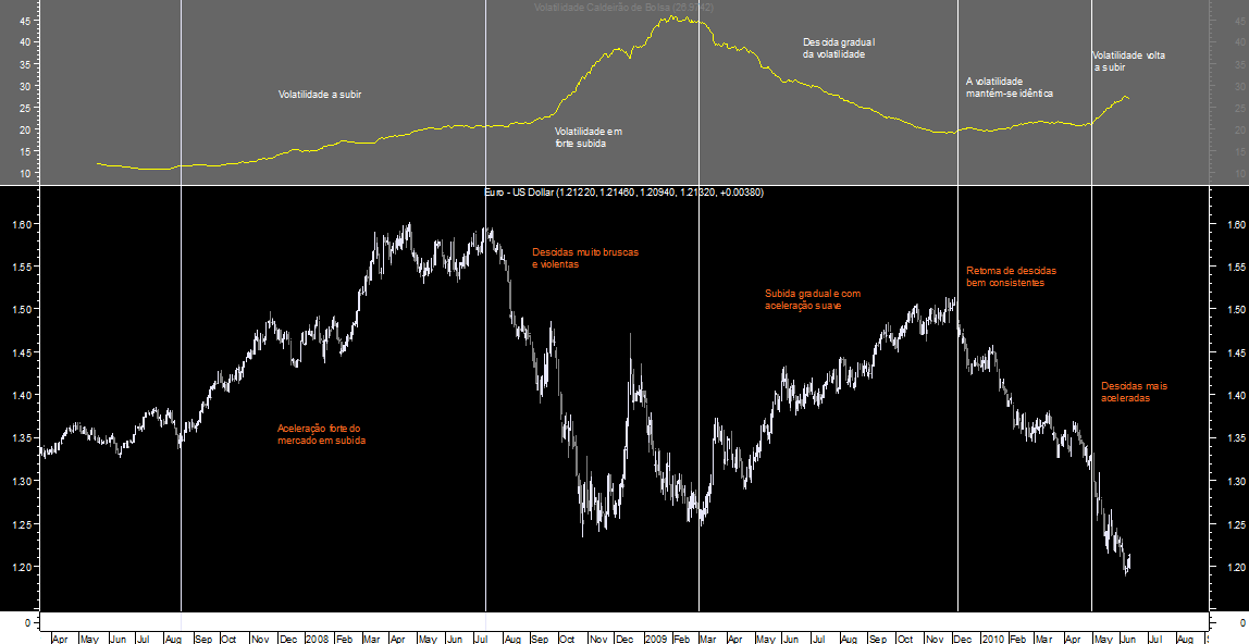 EURUSD VCB 20100611.png
