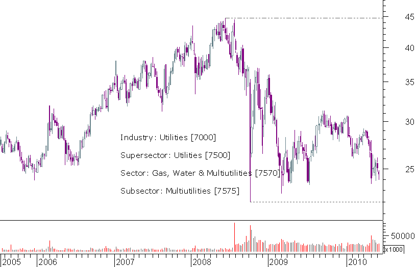 gdf semanal.png