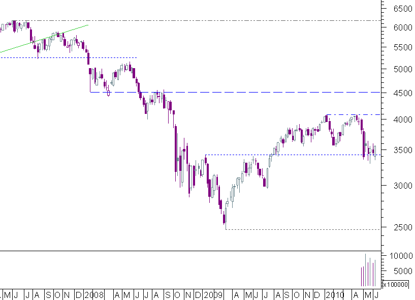 cac semanal 11062010.png