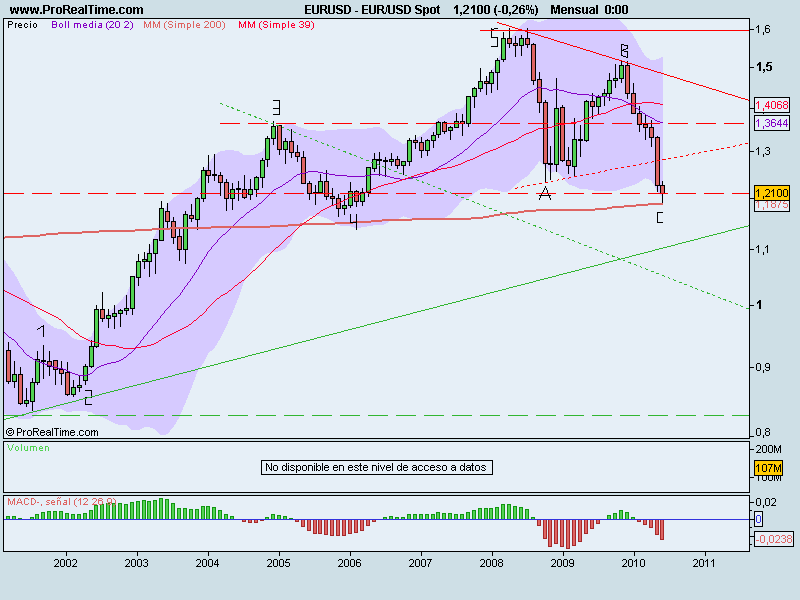 EUR_USD Spot.png