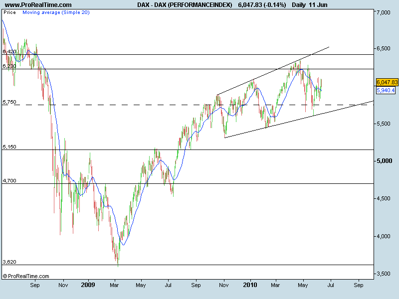 DAX (PERFORMANCEINDEX).png