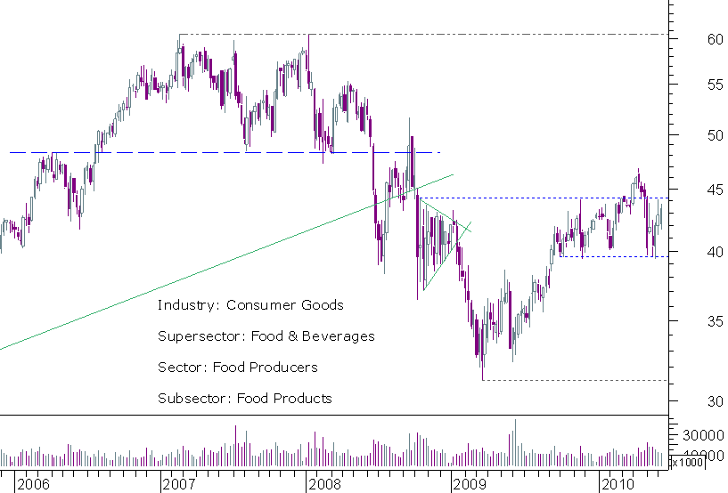 danone semanal.png