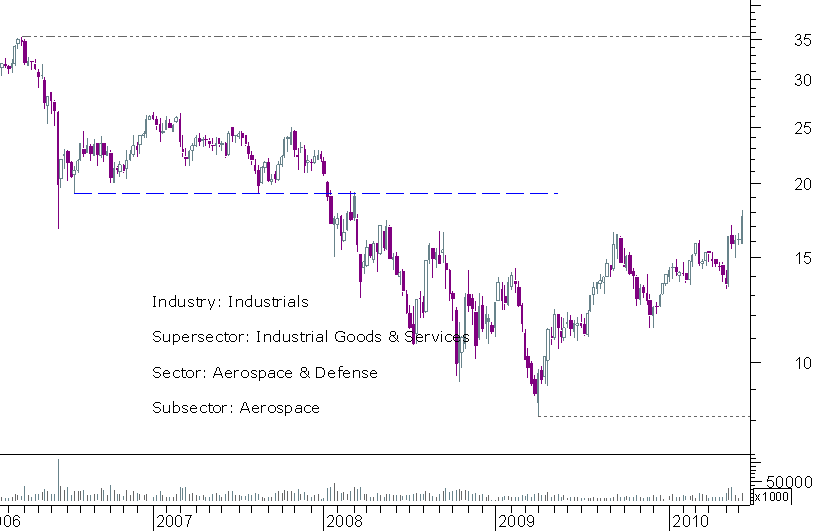 eads semanal.png