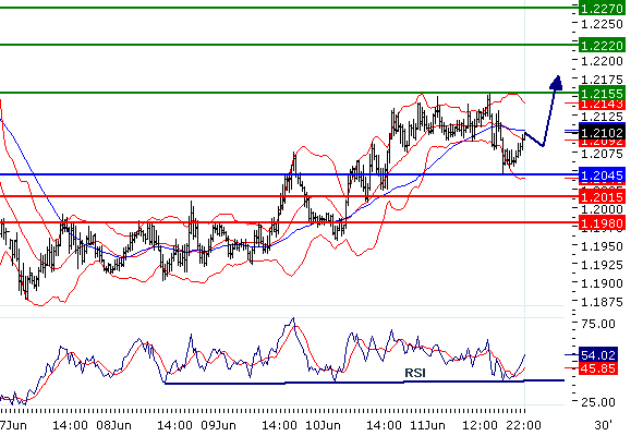 EURUSD201006112.gif