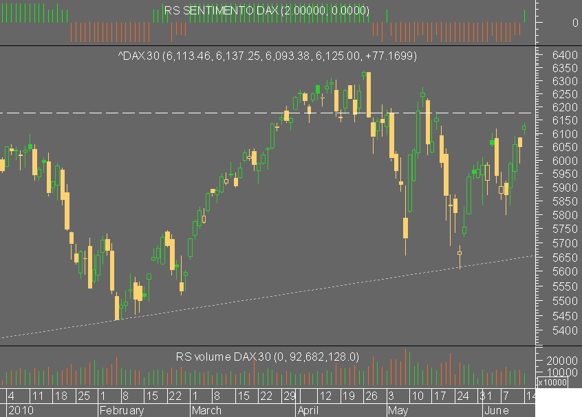 dax 14062010.png