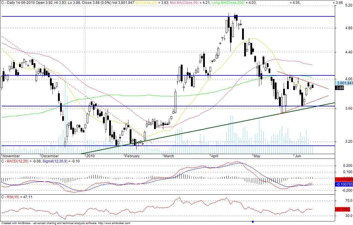 Citi.gif