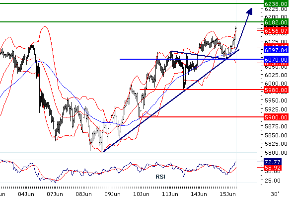 Dax20100615.gif