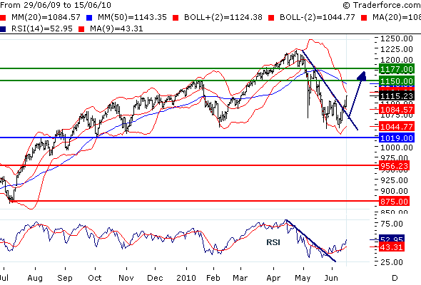 SPX100616.gif