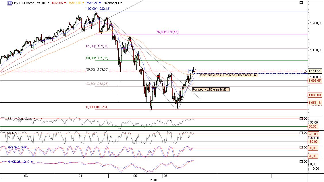 SP500 17-06-2010.jpg