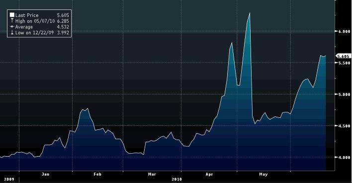 Bonds_PT_10YR.jpg