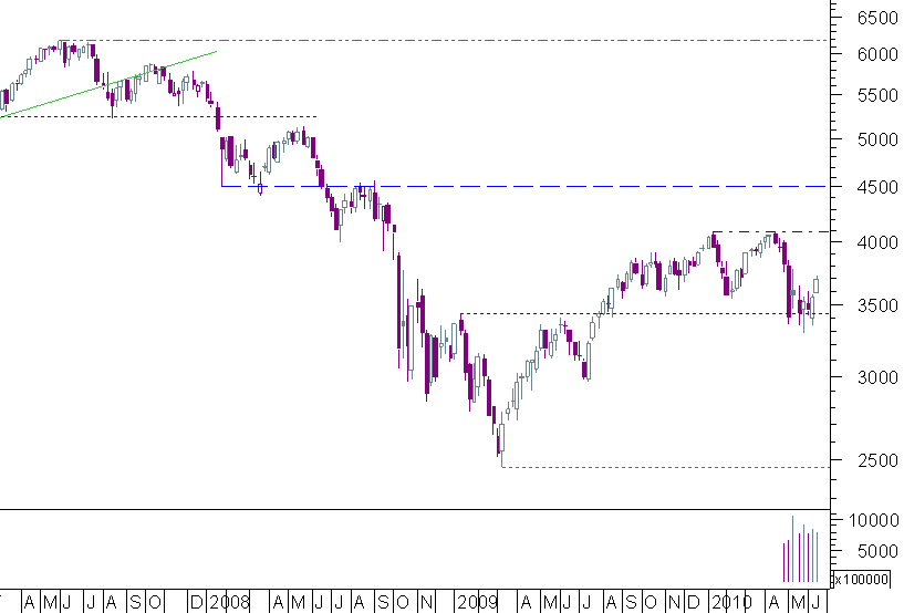 cac semanal 19062010.png