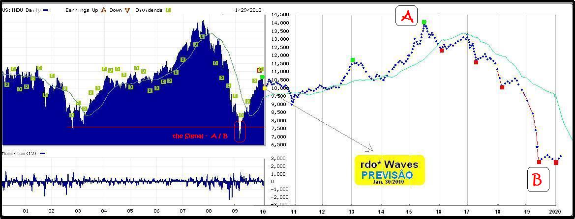 Dow Jones.JPG