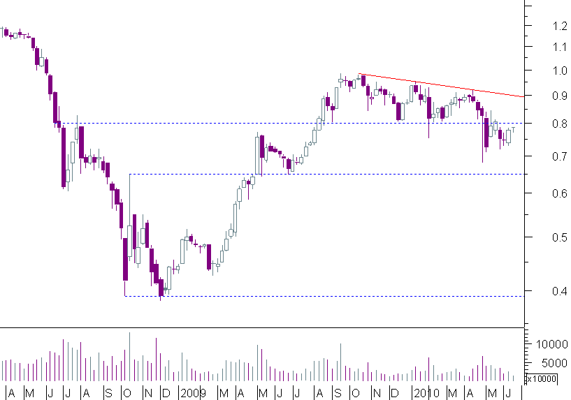 sonae semanal.png