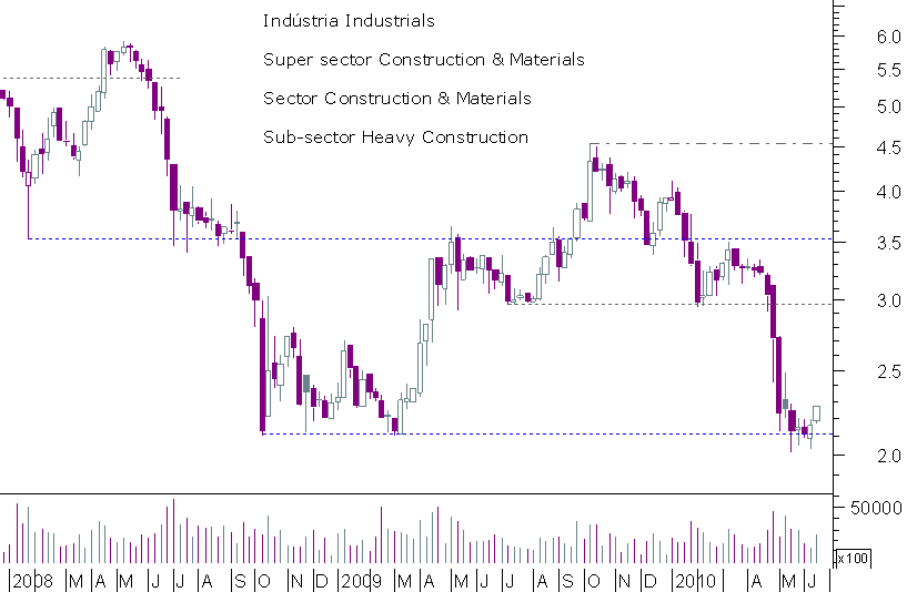 mota semanal.png